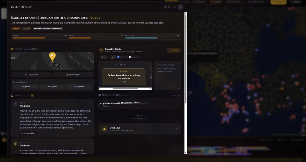 Screenshot of an event detail panel for the earliest known Etruscan writing inscriptions, 700 BCE, showing a medium-confidence badge, impact and certainty meters, a map of southern Etruria, a causality chain, an evidence panel and generated story beats